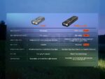 Акумулаторен тактически фенер Fenix E06R Pro RG LED оранжев 1600 лумена » Force.BG