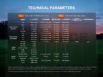 Акумулаторен тактически фенер Fenix E06R Pro RG LED оранжев 1600 лумена » Force.BG