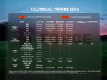 Акумулаторен фенер Fenix E08R UE LED 1600 лумена черен » Force.BG