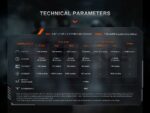 Тактически фенер Fenix TK15R 3200 лумена с технология IRIS X » Force.BG